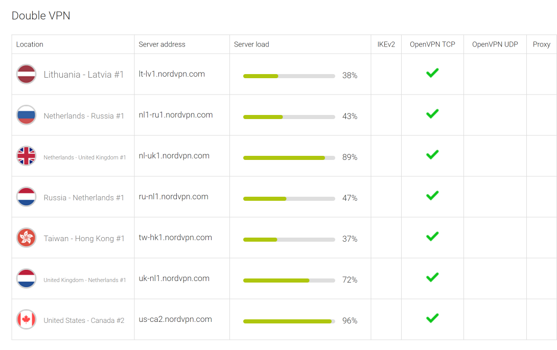 Nordvpn servers