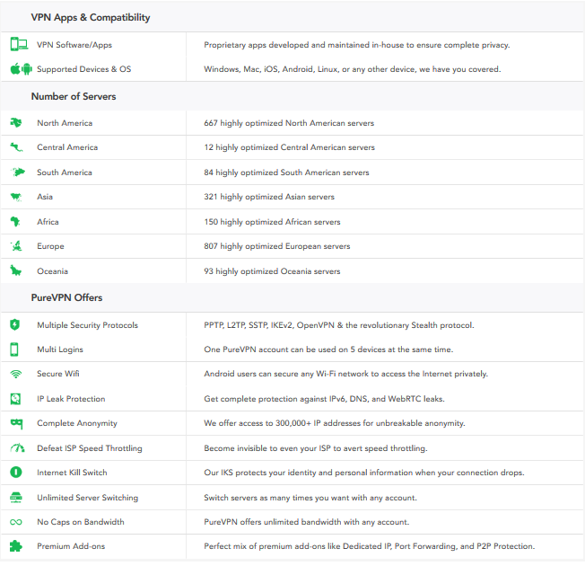 PureVPN vs IPVanish Comparison- PureVPN Features