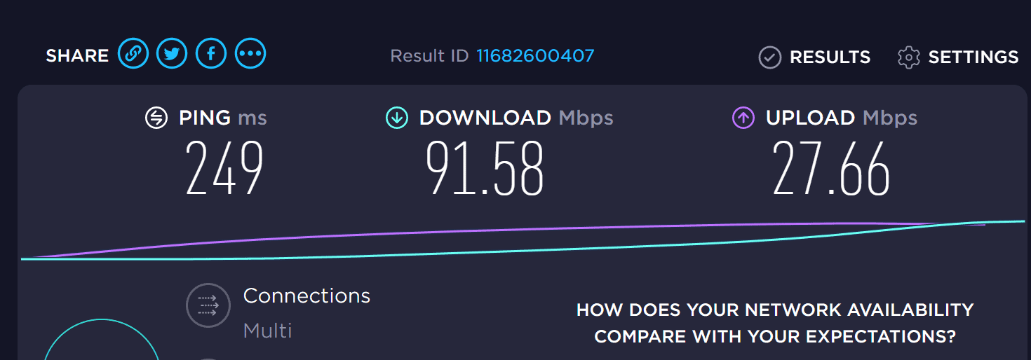 connection speed