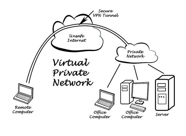  Best VPNs For Small Businesses