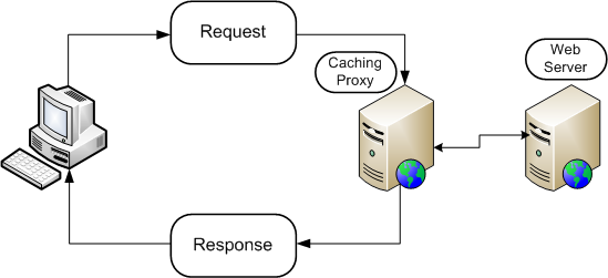 A Comprehensive Guide to Website Caching 