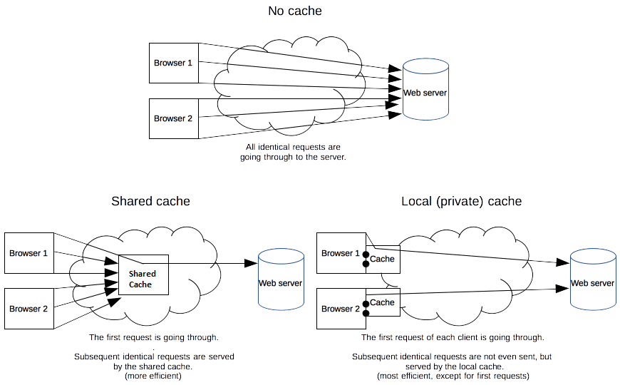 A Comprehensive Guide to Website Caching 