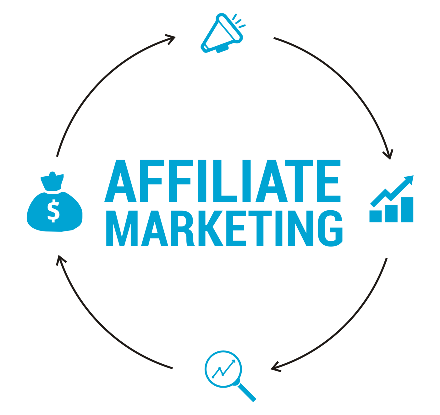 Tips to Become a Successful Affiliate Marketer