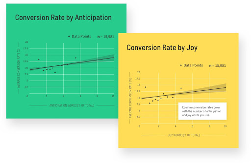 Ecommerce Copywriting Sales- Build Anticipation