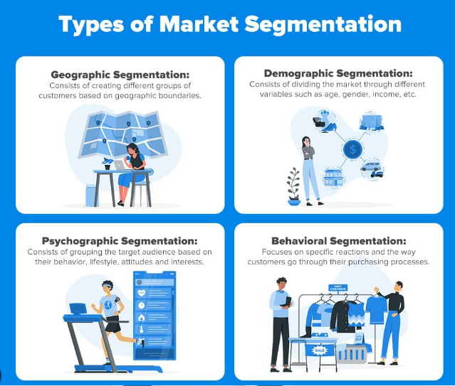 Define Your Market, and Focus Exclusively