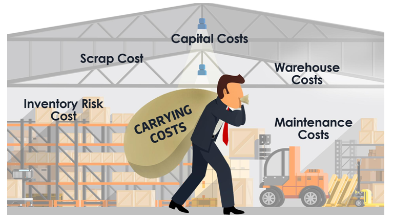 Higher-Priced Inventory