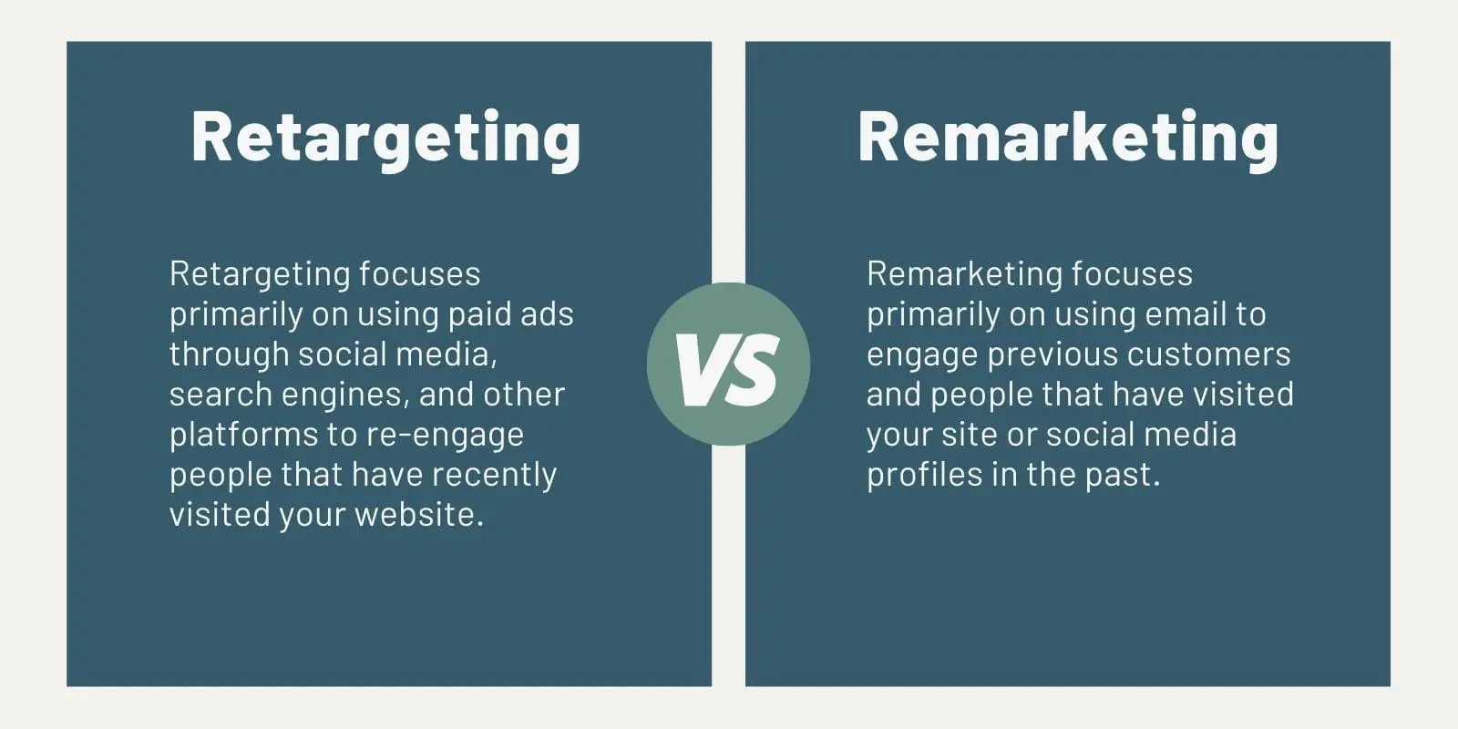 Remarketing & Retargeting