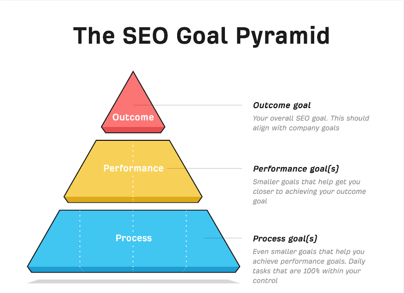 SEO Alignment