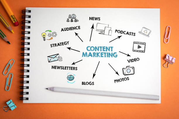 best content marketing tools