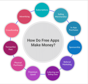 how free apps make money