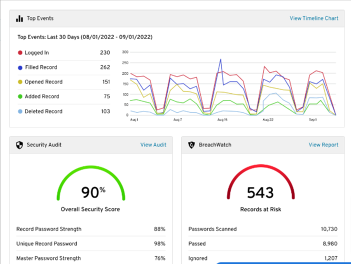 Keeper password manager security audit