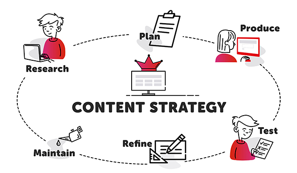 How To Build Content Marketing Funnel In 2024? 🚀