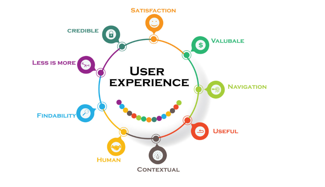 User Experience