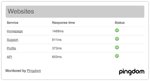 pingdom server status