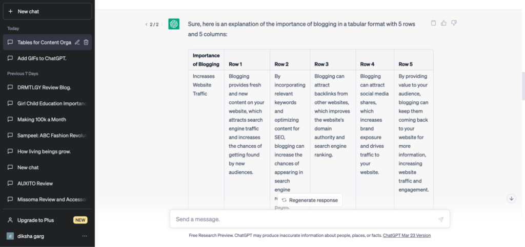 explain importance of blogging in tabular form