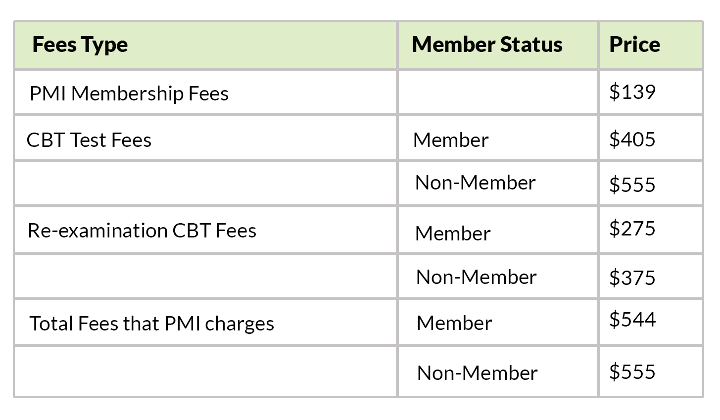 GreyCampus PMP Pricing