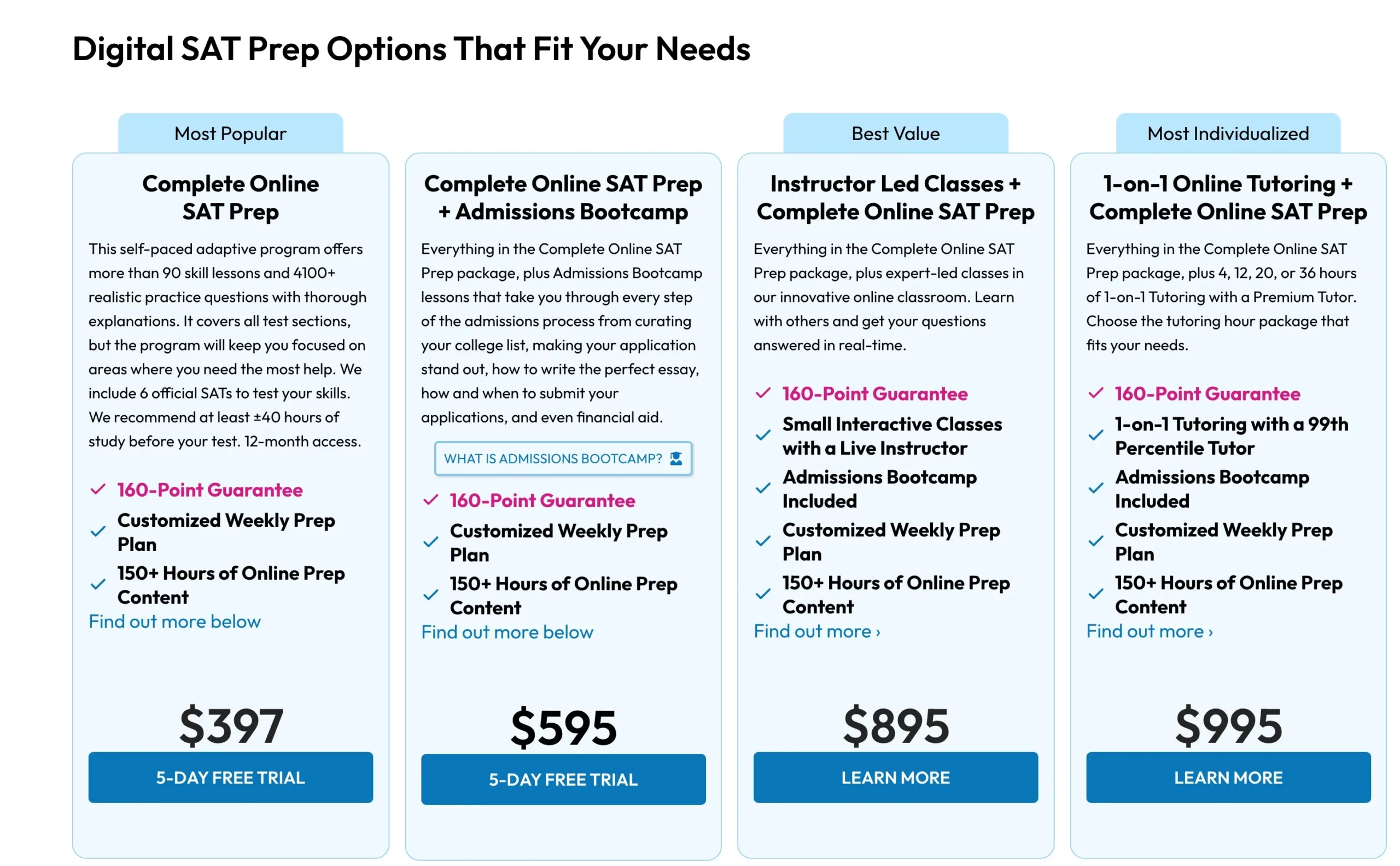 Prepscholar Pricing Plans: SAT Prep Options