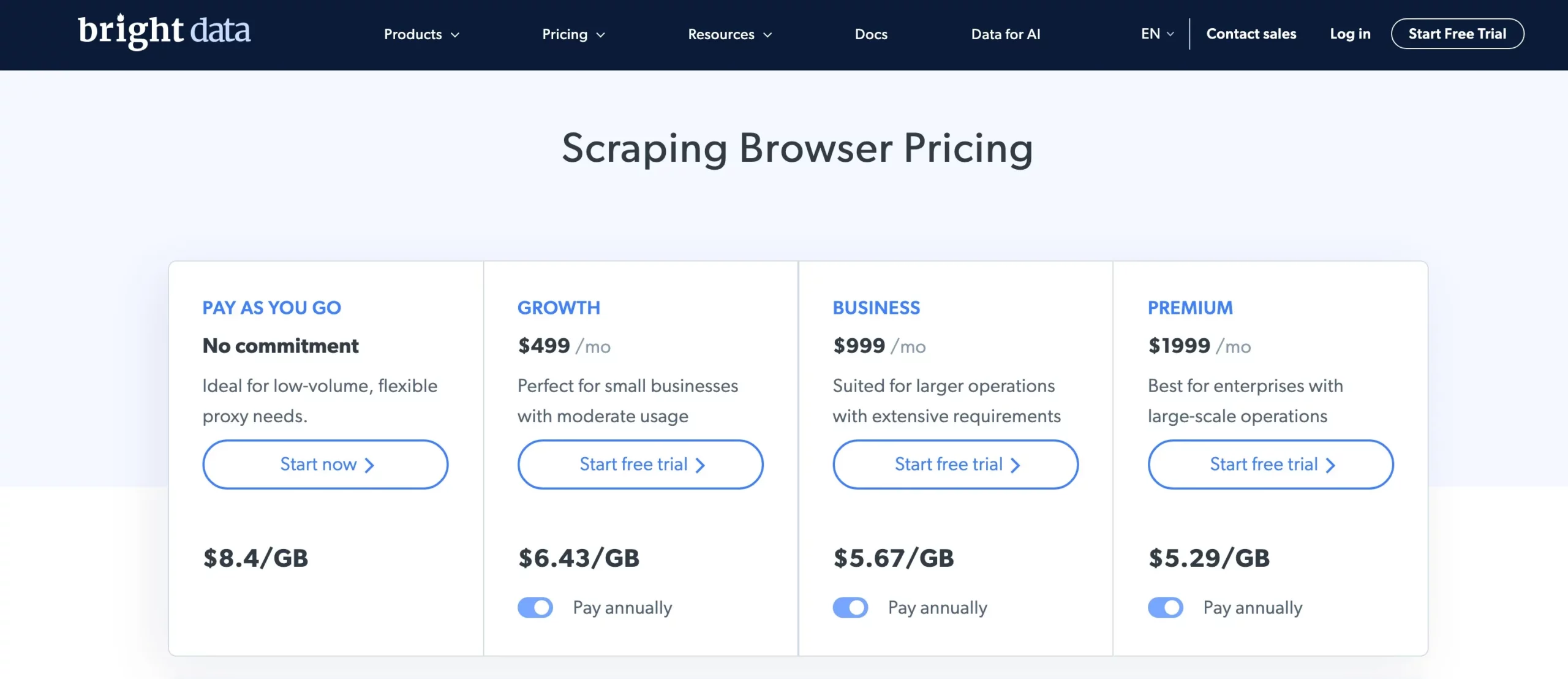 Bright Data Scraping Browser Review- Pricing