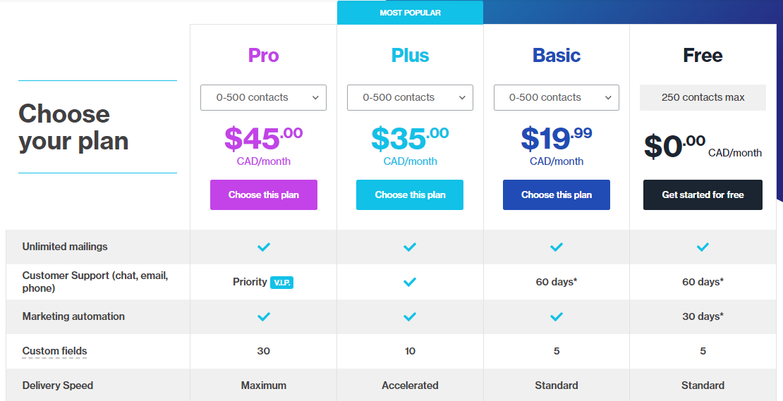 CyberImpact Pricing