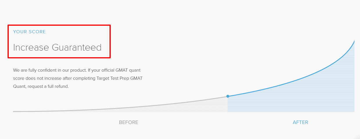 GMAT Prep-Course Graph