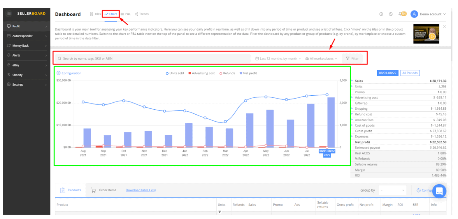 Open Charts Section