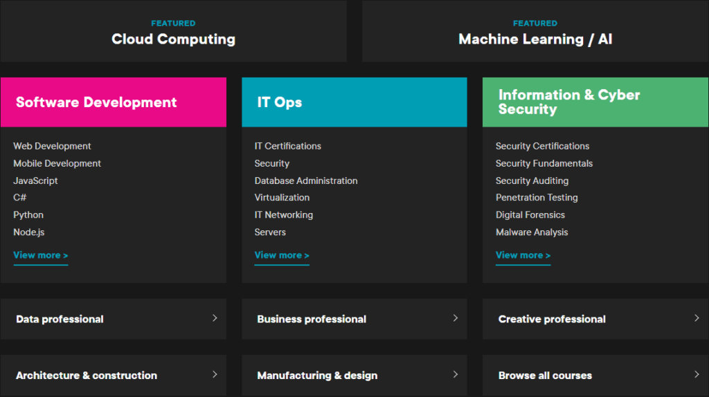 Pluralsight-Popular-Courses