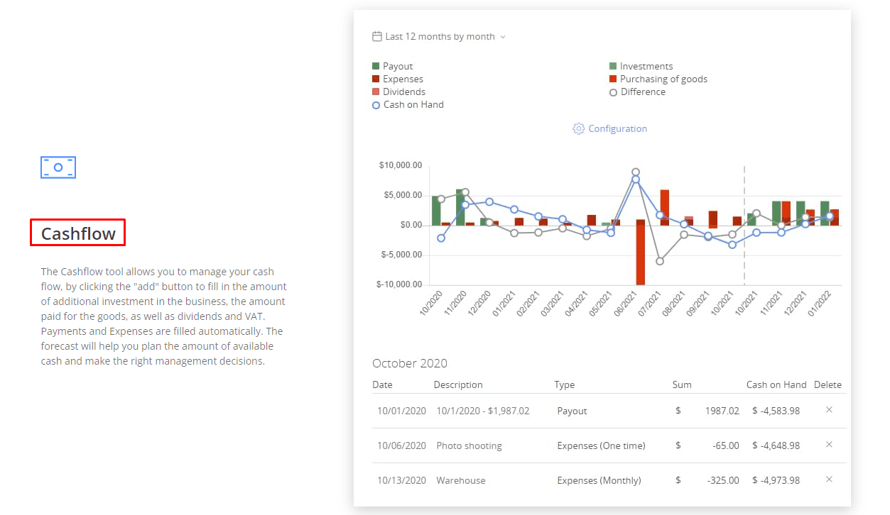 Sellerboard Cashflow Tool