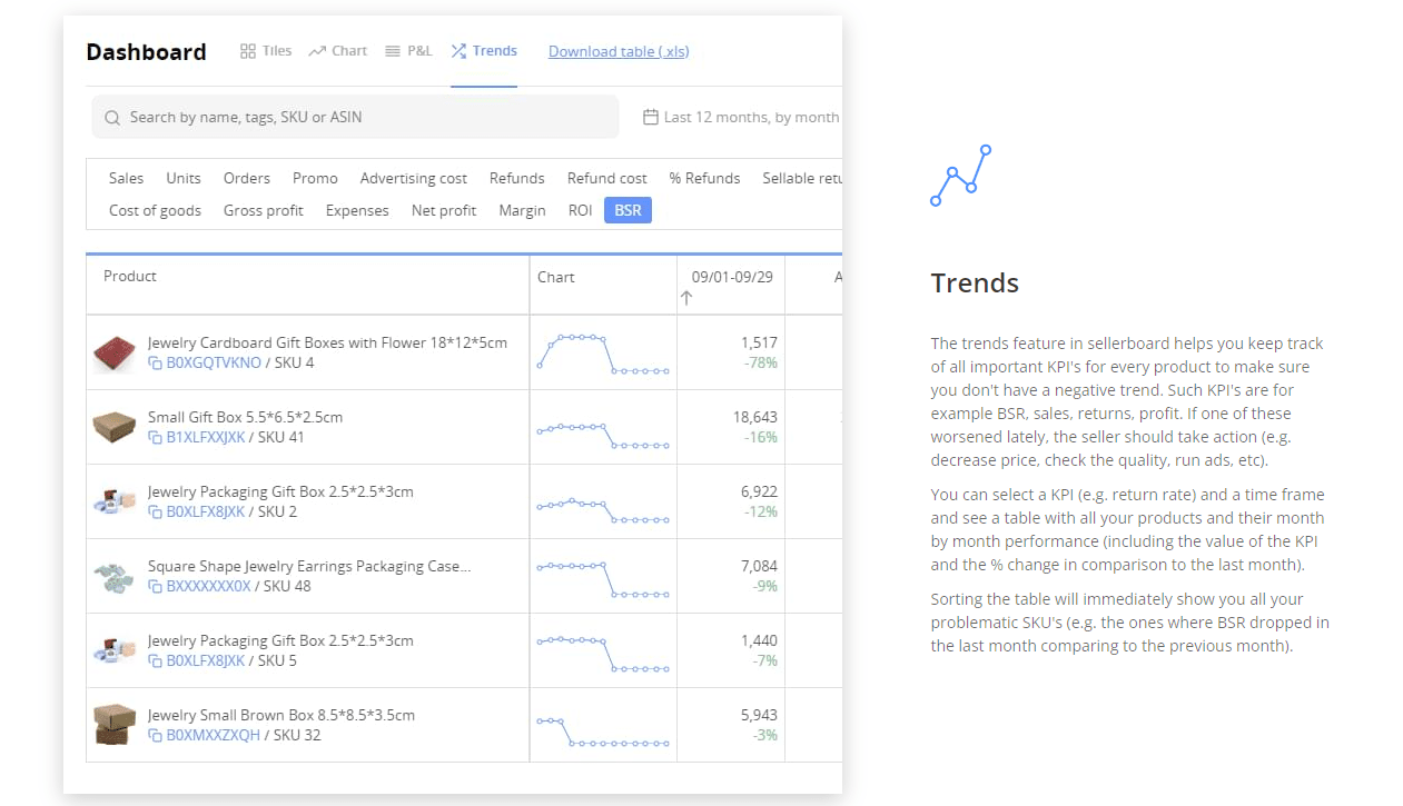 Sellerboard Tracking Trends Features