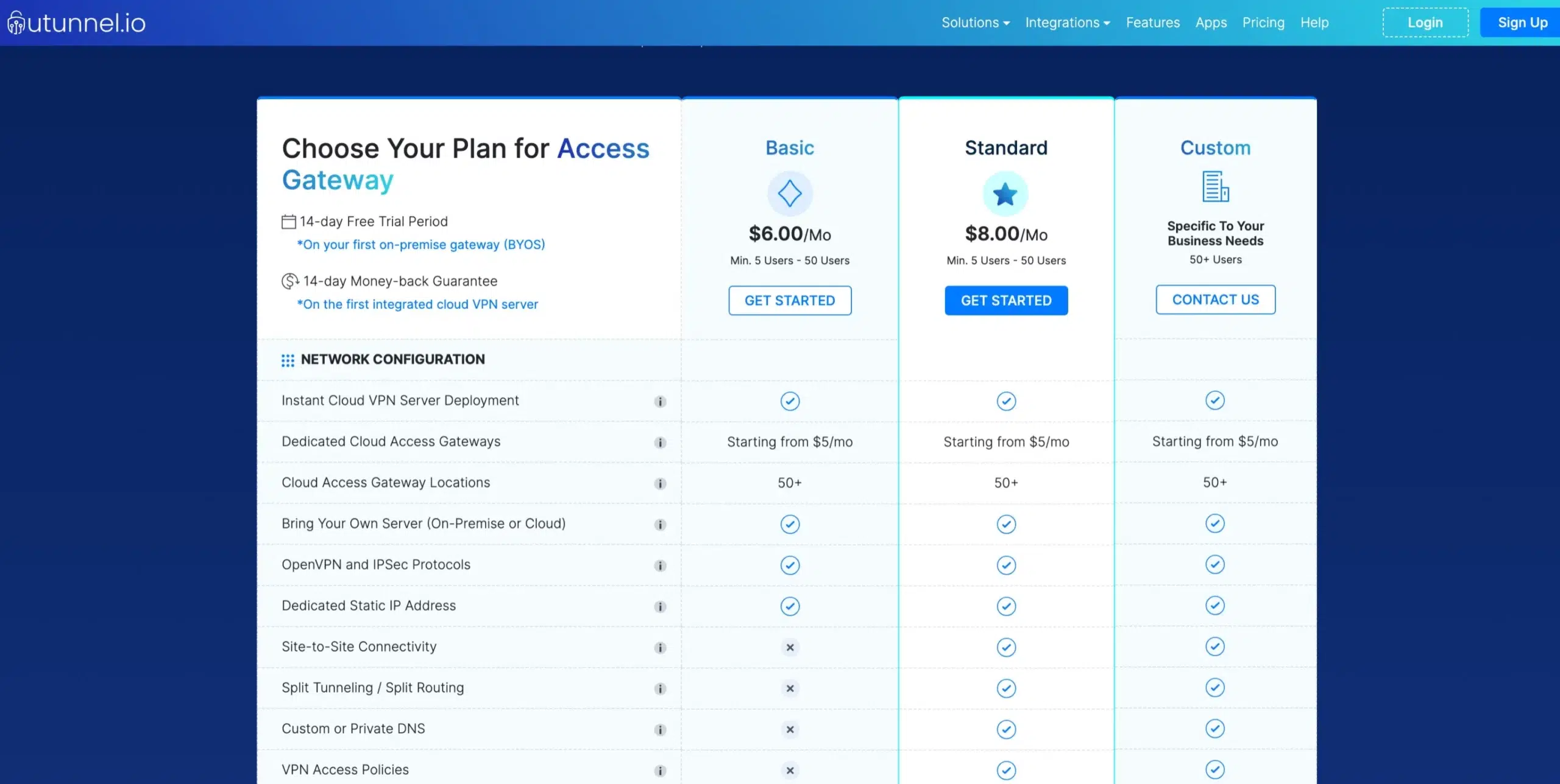 UTunnel Review- Price Plan