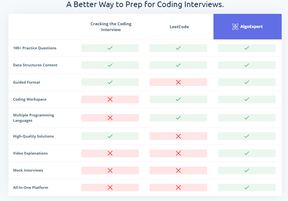 algoexpert vs others