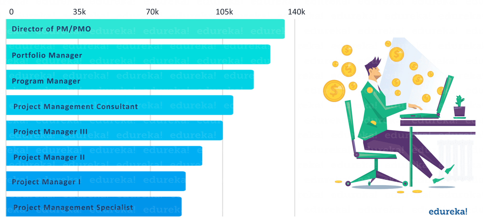 pmp salaries