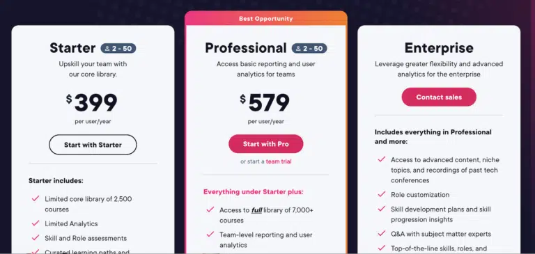 Pluralsight Team Pricing 