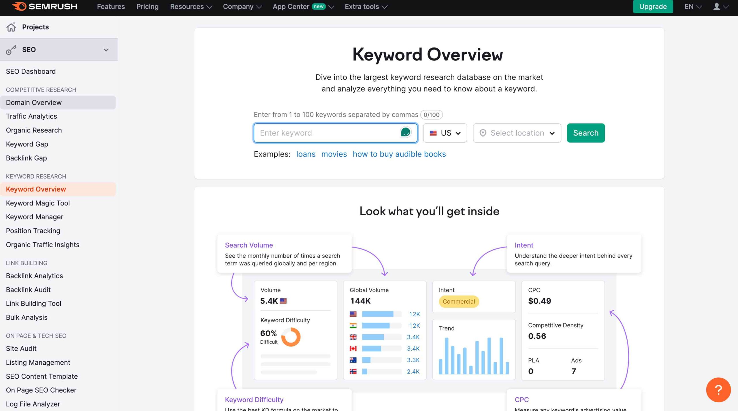 Semrush Keyword Research