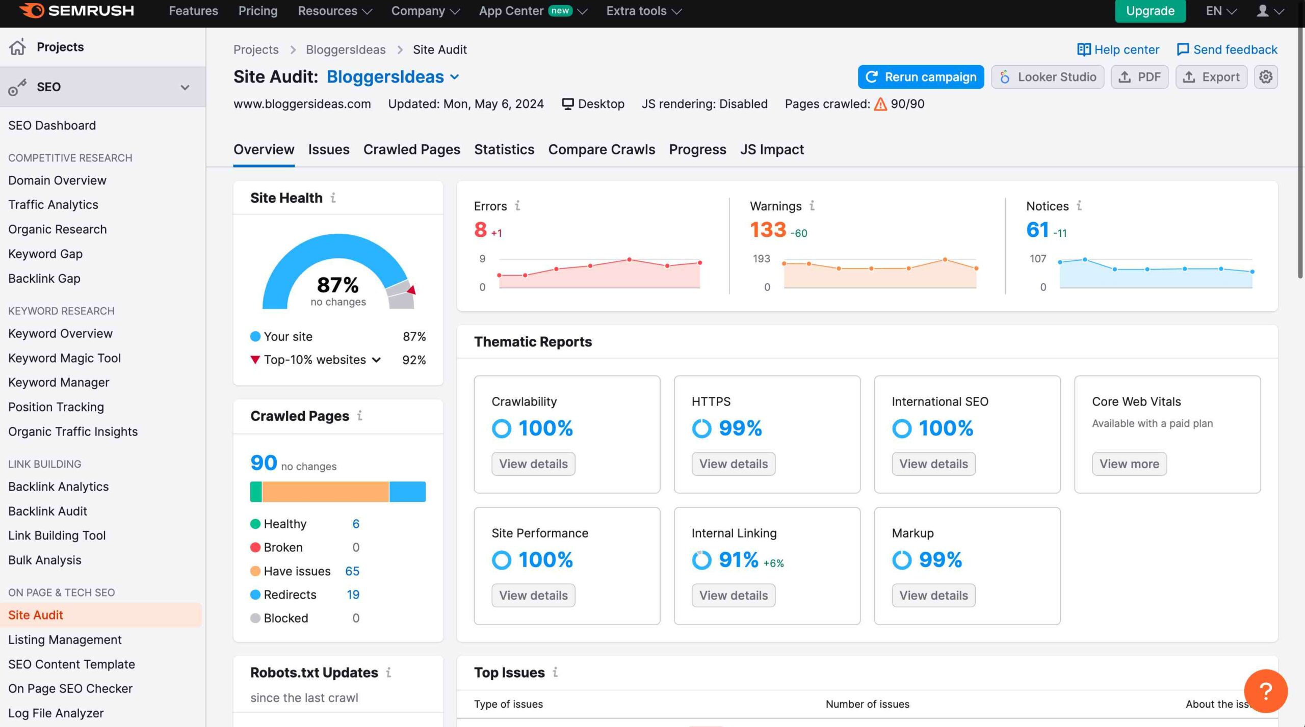 Semrush Site Audit