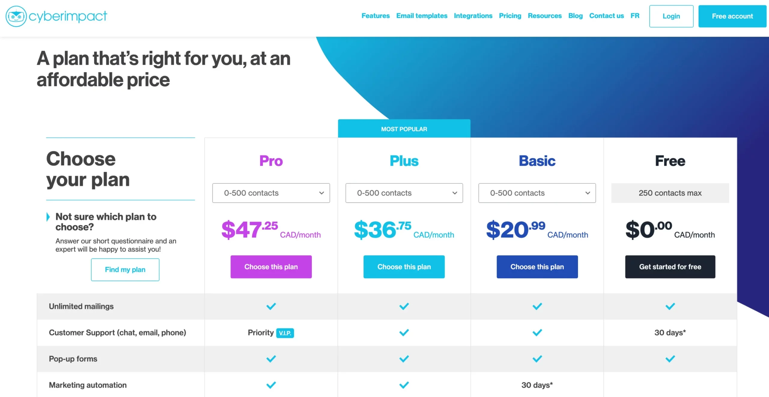 Price Options: CyberImpact