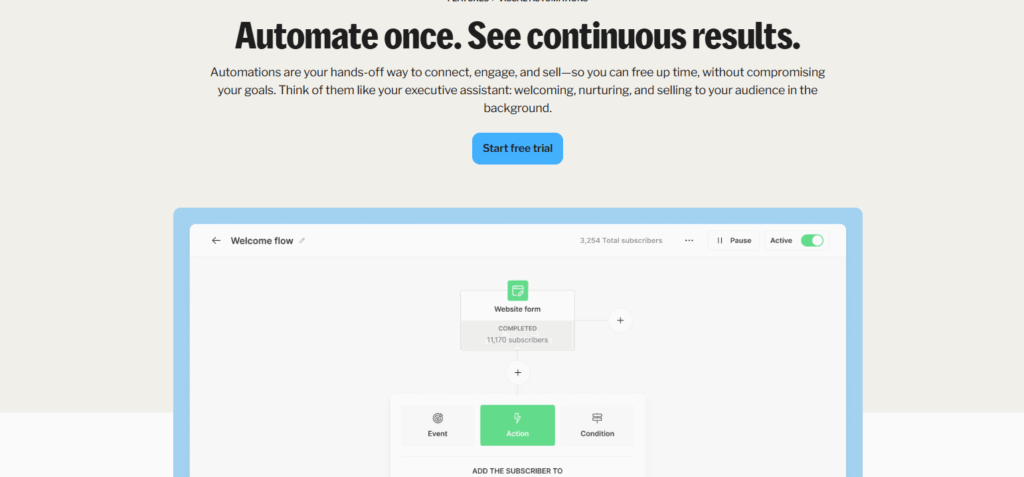 ConvertKit automation Features