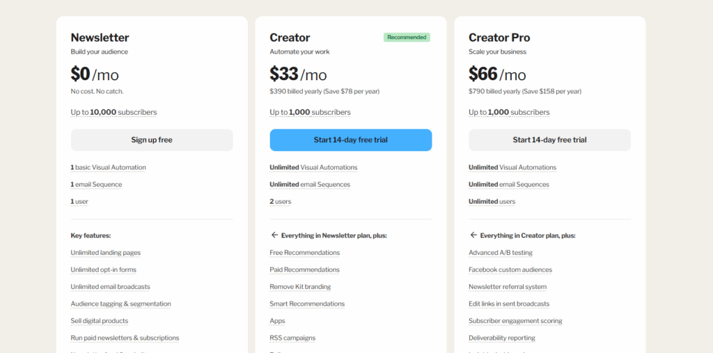 ConvertKit Pricing