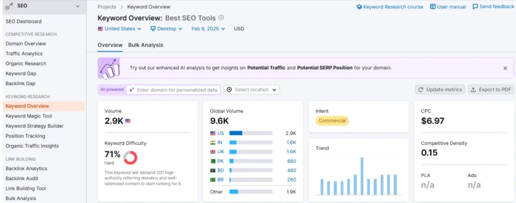 Keyword Explorer of Semrush for the keyword BEST SEO Tool