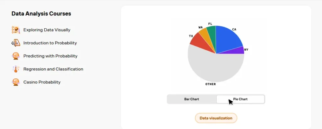 Data Analysis Courses