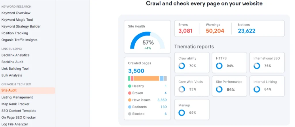 Site Audit: Semrush