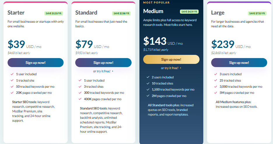 Moz Pro Pricing