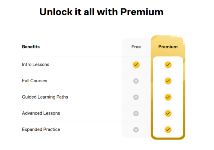 Unlock It With Premium