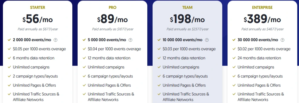 Cloud-Hosted Pricing