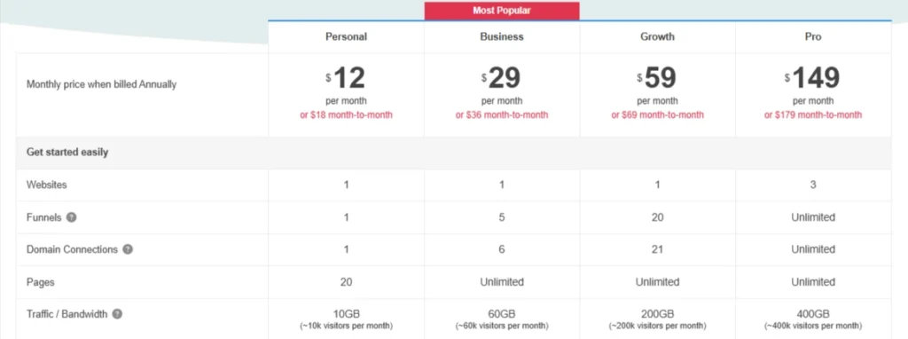 Simvoly Pricing