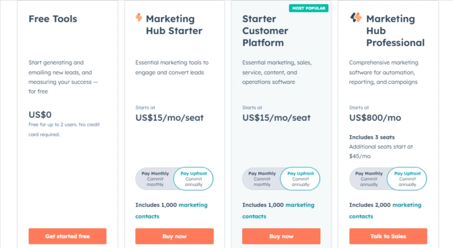 Hubspot Pricing Plans 