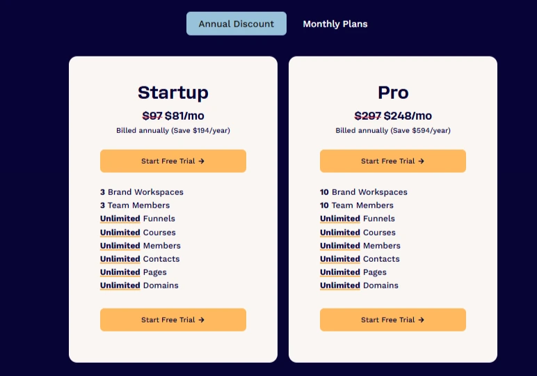 ClickFunnels Pricing 