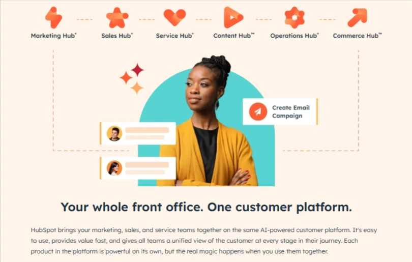HubSpot: The Inbound Marketing Ecosystem