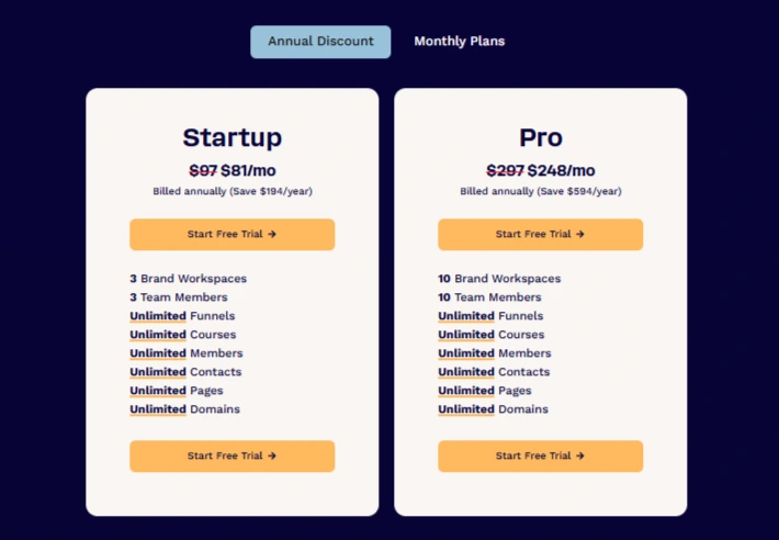 ClickFunnels Pricing