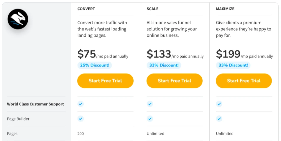 Convertri-pricing