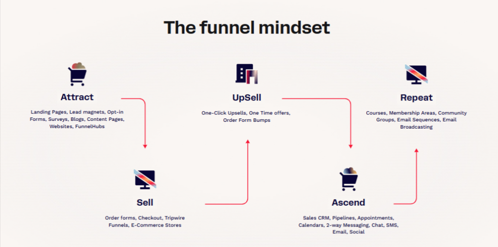 ClickFunnels Features 